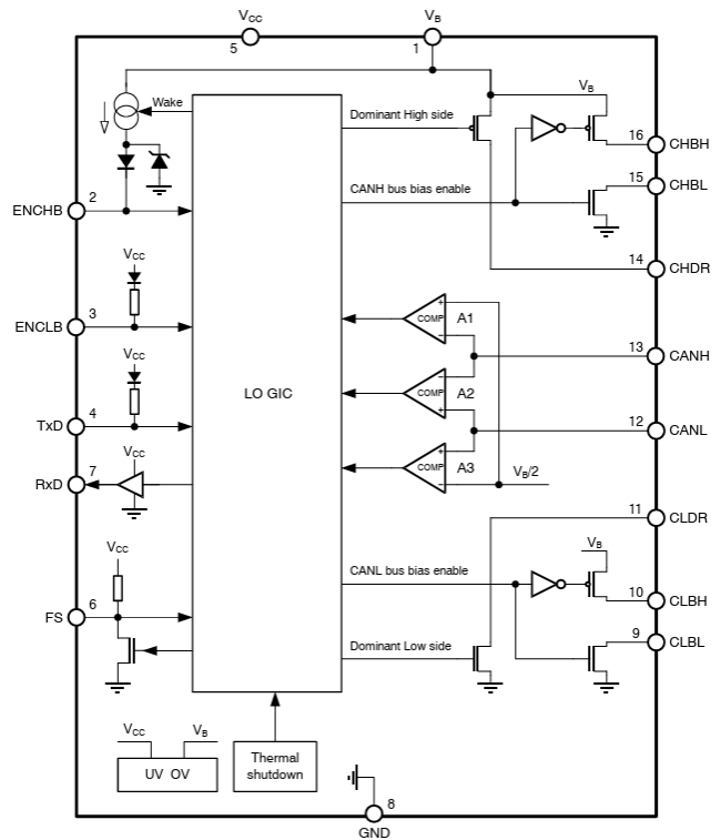ブロック図 - onsemi NCV7390 CANインターフェイスIC